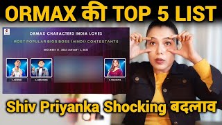 Bigg Boss 16 Ormax TOP 5 LIST | Shiv Priyanka Ke Position Me Shocking Badlav
