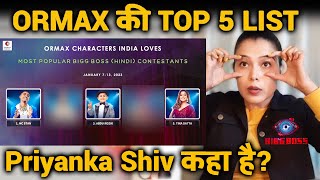 Bigg Boss 16 Ormax TOP 5 LIST | Shiv Priyanka Kaha Hai? Abdu Ab Nahi No.1