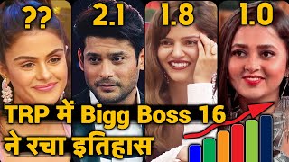 Bigg Boss Ke 4 Seasons Ki TRP | Kaunsa Season Hai Sabse Aage? | Bigg Boss 16, Bigg Boss 13