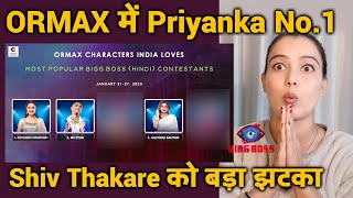 Bigg Boss 16 | Ormax List Me Priyanka No.1.. Shiv Thakare Ko Bada Jhatka