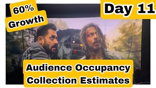 Pathaan Movie Audience Occupancy And Collection Estimates Day 11