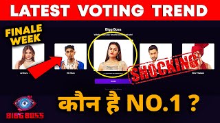 Bigg Boss 16 Latest Voting Trend | Koun Hai NO. 1? |  MC Stan, Shiv, Archana, Shalin, Priyanka