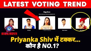Bigg Boss 16 LATEST VOTING TREND | Priyanka Shiv Me Kadi Takkar, Koun Marega Baazi?
