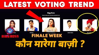 Bigg Boss 16 LATEST VOTING TREND | NO.1 Par Ab Kaun?, Priyanka, Shiv, MC Stan, Archana, Shalin