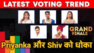 Bigg Boss 16 LATEST Voting Trend Today Morning | Kaun Hai No. 1 | Priyanka Shiv MC Stan Archana