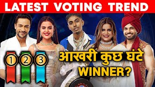 Bigg Boss 16 LATEST Voting Trend | Aakhri Kuch Ghante.. Kaun Banega WINNER? Priyanka, MC Stan, Shiv