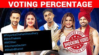 Bigg Boss 16 FINAL Voting Trend Percentage | Kaun Hoga WINNER? RUNNER UP? Priyanka Shiv MC Stan