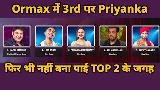 Bigg Boss 16 Ormax List JAN 2023.. Priyanka 3rd Par, Phir Bhi Kyon Nahi Bana Payi TOP 2 Me Jagah