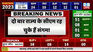 Meghalaya Election Results 2023 Live : mukul sangma पीछे चल रहें हैं | Breaking News | India #dblive