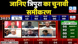 जानिए Tripura का चुनावी समीकरण | Assembly Election Results 2023 | Breaking News | India | #dblive