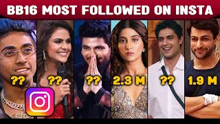 BB 16 Most Followed Celeb On Instagram | Priyanka, Shiv, Nimrit, Ankit, MC Stan, Abdu