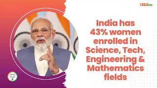 India has 43% women enrolled in Science, Tech, Engineering & Mathematics fields