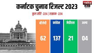 Karnataka Election Results 2023: Congress की दक्षिण विजय - Live