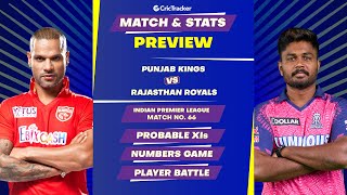 PBKS vs RR | Match Stats and Preview | IPL 2023 | 66th Match | CricTracker