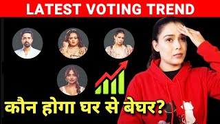 Bigg Boss OTT 2 Latest Voting Trend | Koun Hoga Ghar Se Beghar? | Bebika, Avinash, Jiya, Palak
