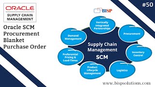 Oracle SCM Procurement Blanket Purchase Order | Oracle Supply Chain Management PO |Oracle SCM Resume