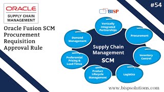Oracle Fusion SCM Procurement Requisition Approval Rule | Oracle Fusion SCM Opportunities | SCM BISP