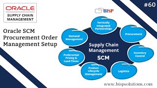 Oracle SCM Procurement Order Management Setup | Oracle SCM Configuration | Oracle SCM Profiles |BISP
