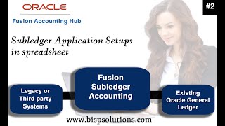Oracle Fusion Account Hub Subledger Application Setups in Spreadsheet | Oracle Fusion Accounting Hub