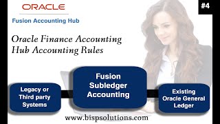 Oracle Finance Accounting Hub Accounting Rules | Oracle Fusion Consultant | Oracle FAH Jobs | BISP