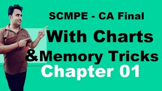 SCMPE Charts with Memory Tricks CA Final Chapter 01