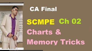 SCMPE Charts with Memory Tricks CA Final Chapter 02