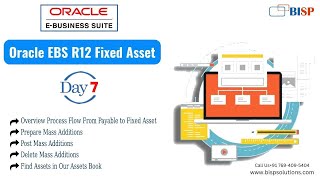 R12 Fixed Asset Basic Configuration | Oracle EBS | Overview Process Flow from Payable to Fixed Asset