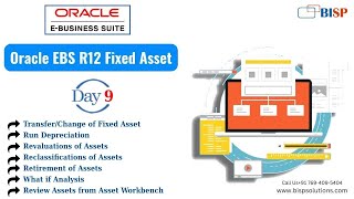 R12 Fixed Asset Basic Configuration | EBS | Transfer/Change of Fixed Asset | Retirement of Assets