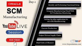 Live Webinar of Oracle Fusion SCM Manufacturing 14th March 2023 | Supply Chain Management (SCM)