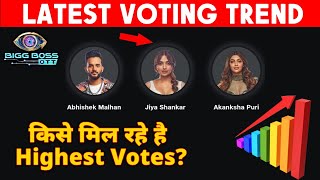 Bigg Boss OTT 2 | Latest Voting Trend | Abhishek, Jiya, Akanksha | Kise Mil Rahe Hai Highest Votes?