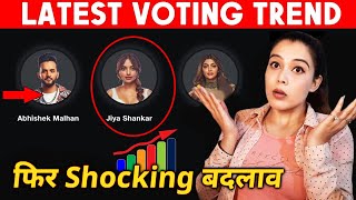 Bigg Boss OTT 2 Latest Voting Trend | Koun Hoga Beghar? | Abhishek, Jiya, Akanksha