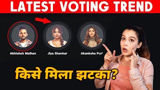 Bigg Boss OTT 2 Latest VOTING Trend | Abhishek, Jiya, Akanksha | Koun Hoga Ghar Se Beghar