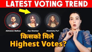 Bigg Boss OTT 2 Latest VOTING Trend | Abhishek, Jiya, Akanksha | Kisko Mile HIGHEST VOTES?