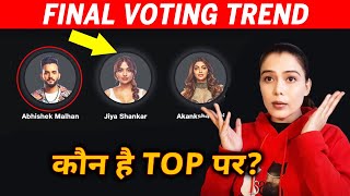 Bigg Boss OTT 2 FINAL Voting Trend | Kaun Hoga Beghar? Abhishek, Akanksha, Jiya