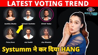 Bigg Boss OTT 2 Latest VOTING Trend | Kaun Hai NO. 1? | Elvish, Avinash, Falaq, Aashika, Jad, Jiya