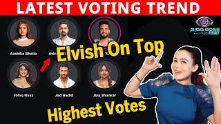 Bigg Boss OTT 2 Latest VOTING Trend | Elvish Ne Kar Diya Sabko Piche