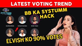Bigg Boss OTT 2 Latest VOTING Trend | Elvish Ko 90% votes | Aashika, Avinash, Falaq, Jad, Jiya