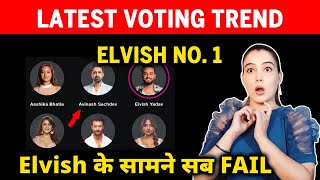 Bigg Boss OTT 2 Latest VOTING Trend | Elvish Hai NO. 1 Par | Aashika, Avinash, Jiya, Falaq, Jad