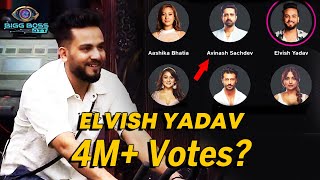 Bigg Boss OTT 2 | Elvish Yadav Gets 4M+ Votes?  Nominations Me Highest Votes