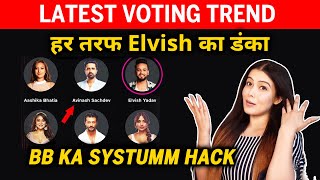 Bigg Boss OTT 2 Latest VOTING Trend | Elvish Ne Kar Diya Sabko Piche