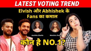 Bigg Boss OTT 2 Latest VOTING Trend | Elvish Aur Abhishek Ke Fans Ka Kamaal | Manisha, Aashika