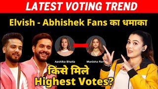 Bigg Boss OTT 2 Latest VOTING Trend | Kise Mil Rahe Hai Highest Votes | Manisha, Aashika