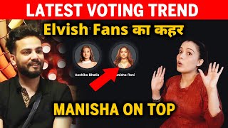 Bigg Boss OTT 2 Latest VOTING Trend | Elvish Ke Fans Ka Kahar, Manisha On Top