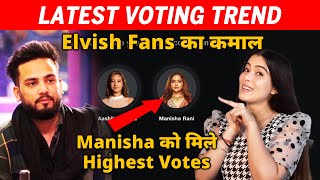 Bigg Boss OTT 2 Latest VOTING Trend | Elvish Ke Fans Ka Kamaal, Manisha Ko Mile Highest Votes