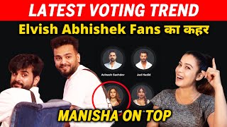 Bigg Boss OTT 2 Latest VOTING Trend | Elvish Abhishek Fans Ka Kahar, Manisha Ko Mile Highest Votes