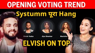 Bigg Boss OTT 2 Opening Voting Trend | Systumm Pura Hang, Elvish On Top