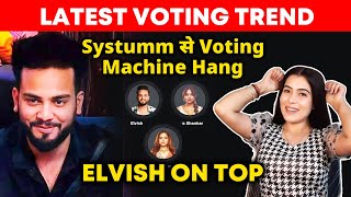 Bigg Boss OTT 2 Latest Voting Trend | Systumm Se Voting Machine Hang, Elvish On Top