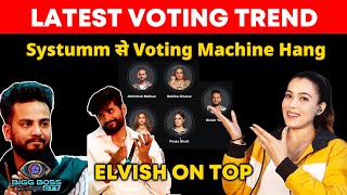 Bigg Boss OTT 2 Latest Voting Trend | Systumm Se Voting Machine Han, Elvish On Top