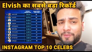 Elvish Yadav Ka Sabse Bada Record, Instagram Top 10 Me Shamil