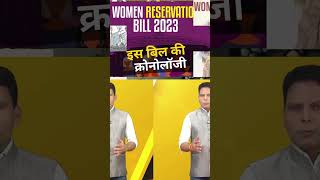 Women Reservation Bill | चुनाव से पहले BJP का एक और जुमला!